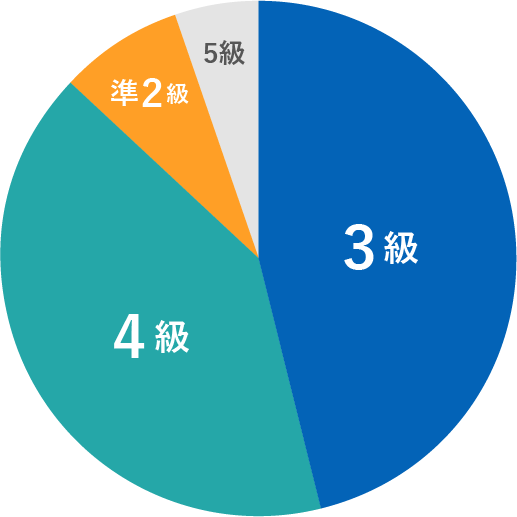 グラフ